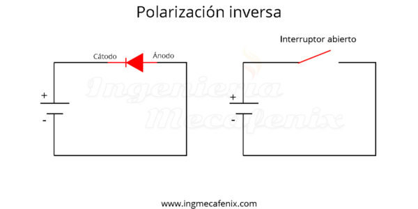 Foto de polarización directa